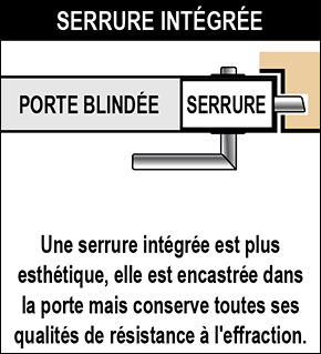 porte blindée pour appartement